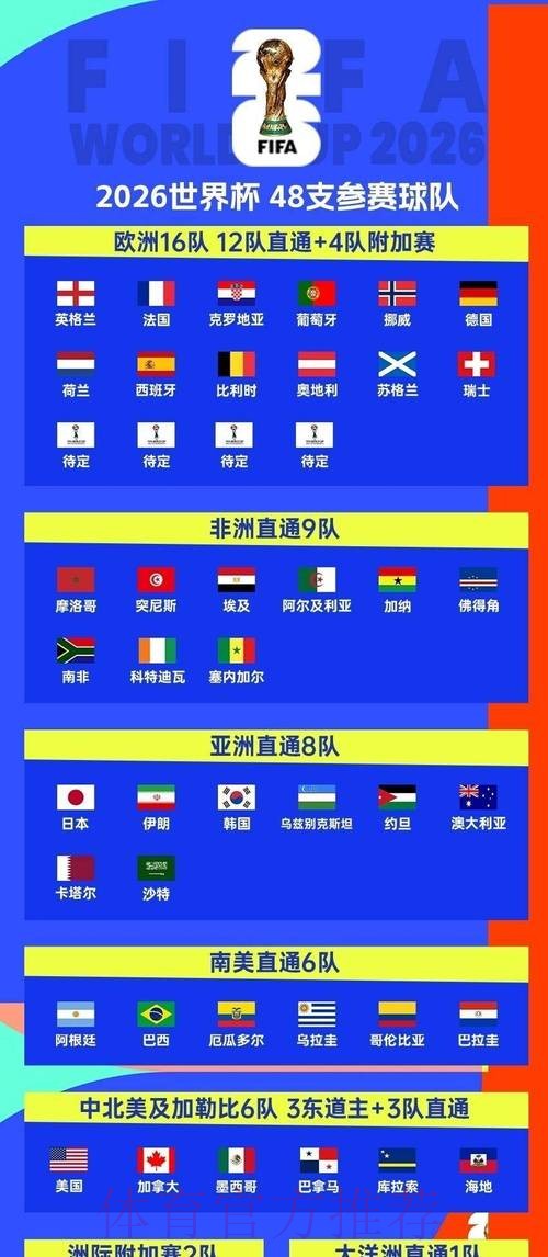 2026世界杯比赛时间实时更新观看指南实时查看