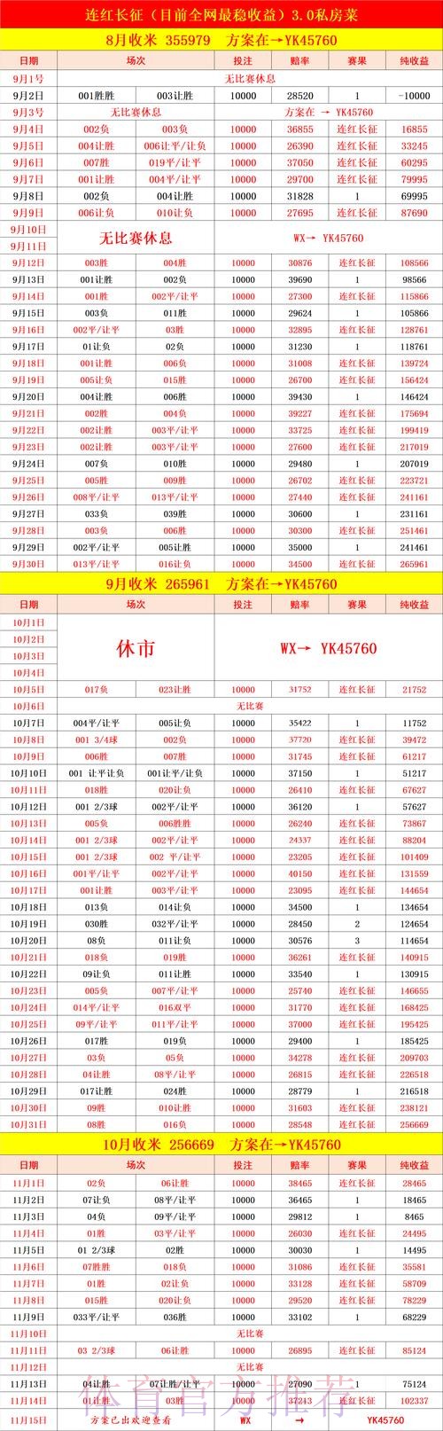 世界杯赛事结果预测分析